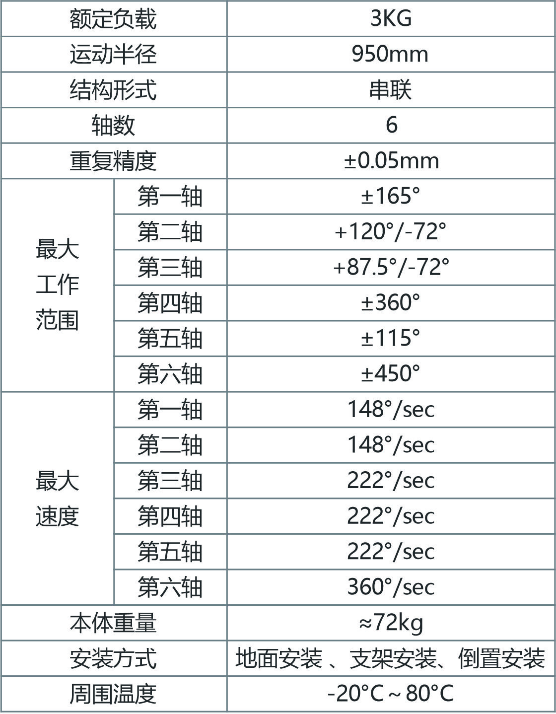 MT950-A-6参数表.jpg